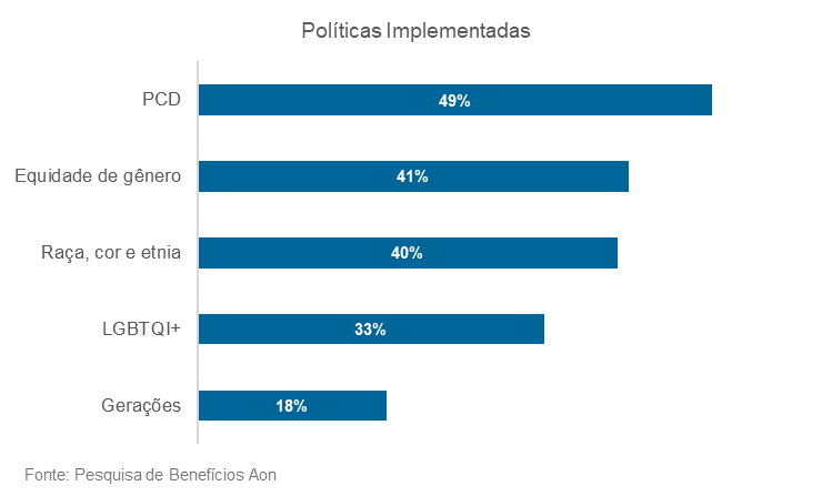 Read more about the article Benefícios inclusivos como estratégia de ampliação de iniciativas de D&I