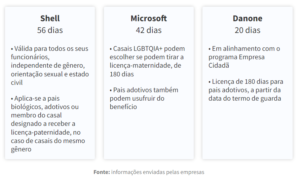 Read more about the article Pais conseguem licença-paternidade de até 56 dias: ‘Criei vínculo maior’