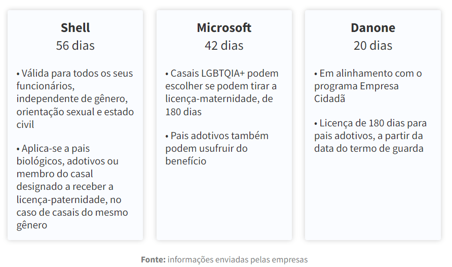 You are currently viewing Pais conseguem licença-paternidade de até 56 dias: ‘Criei vínculo maior’